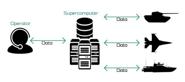 russias_supercomputer_blog_main_slr