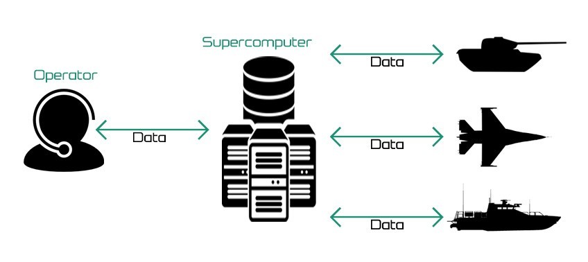 russias_supercomputer_blog_main_slr